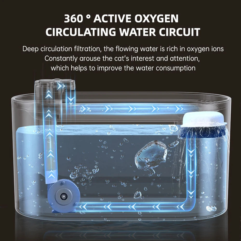 Pets Water Fountain Intelligent Water Dispenser USB Electric Mute Cat Drinker 3L LED Light Ultra-Quiet Pet Automatic Drinker Luxe Whiskers