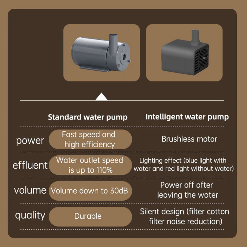 Pets Water Fountain Intelligent Water Dispenser USB Electric Mute Cat Drinker 3L LED Light Ultra-Quiet Pet Automatic Drinker Luxe Whiskers