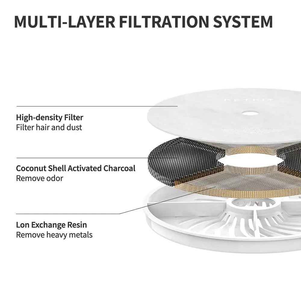 PETKIT Eversweet 3 Pro- Wireless Smart Drinking Fountain- 1.8L - Luxe Whiskers